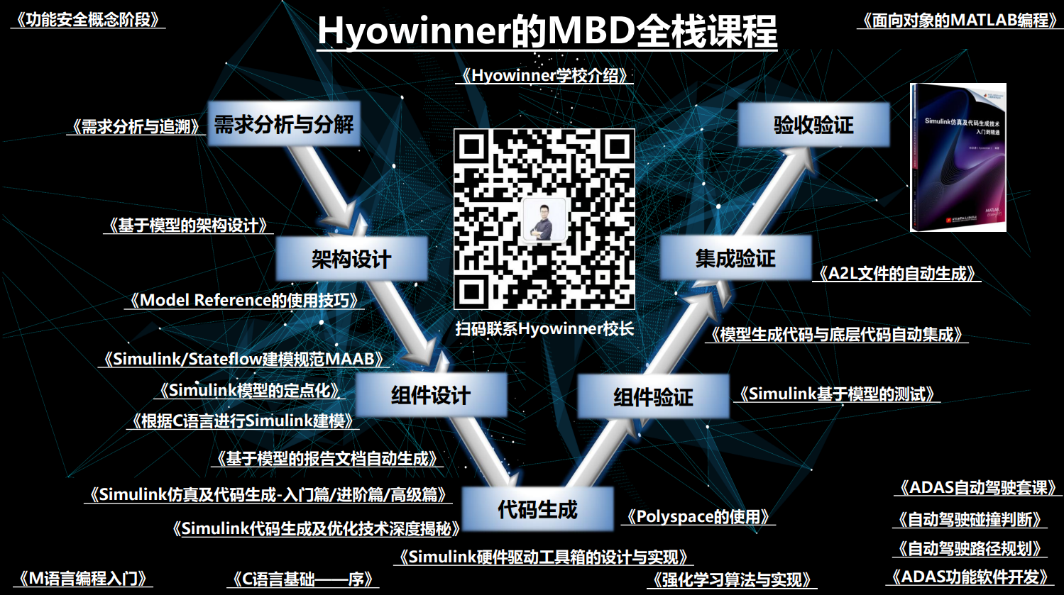 Hyo校长持续学习圈-Hyowinner-知识星球